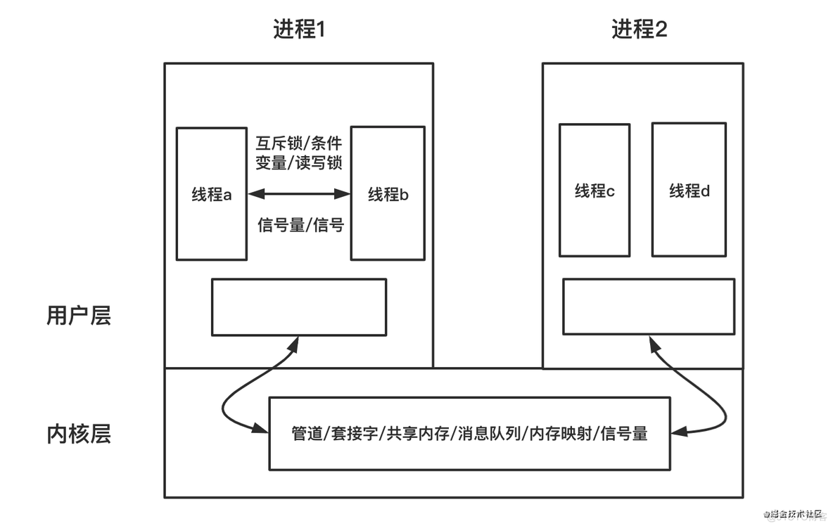 javafx屏幕共享 java 共享屏幕 延迟_javafx屏幕共享_06