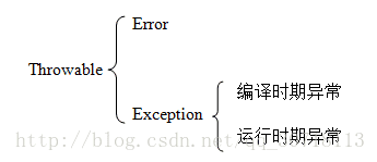 JavaIOE异常什么意思 java io异常属于什么异常_高效字节流