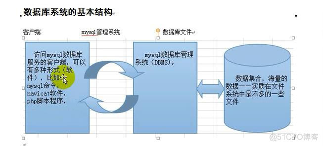 命令切换当前数据仓库 命令行修改数据库_表名_11