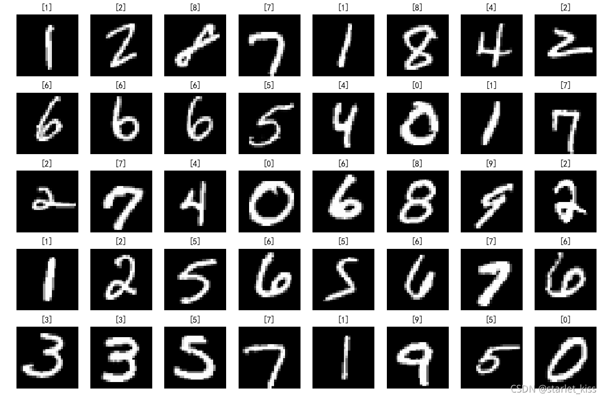 stm32 卷积神经网络 卷积神经网络 mnist_深度学习_04