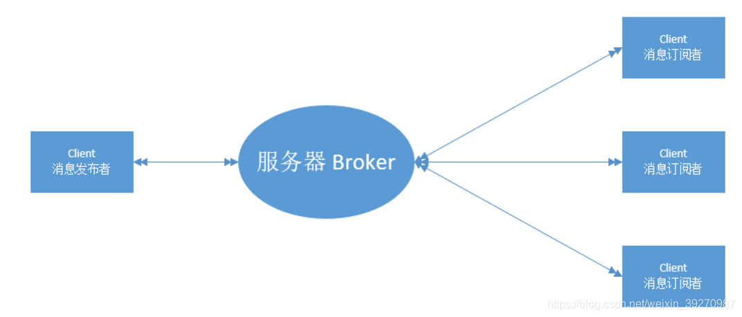 mqtt 物联技术架构 mqtt物联网协议_物联网