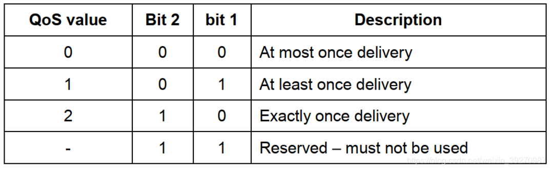 mqtt 物联技术架构 mqtt物联网协议_网络协议_04