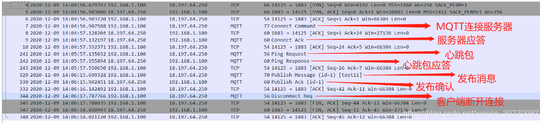 mqtt 物联技术架构 mqtt物联网协议_Server_06