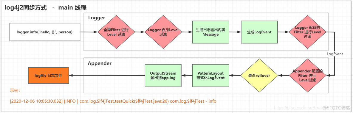 android 使用opencv2 Android 使用log4j2_android 使用opencv2_05