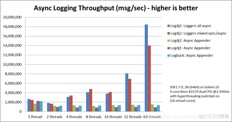 android 使用opencv2 Android 使用log4j2_log4j2_13