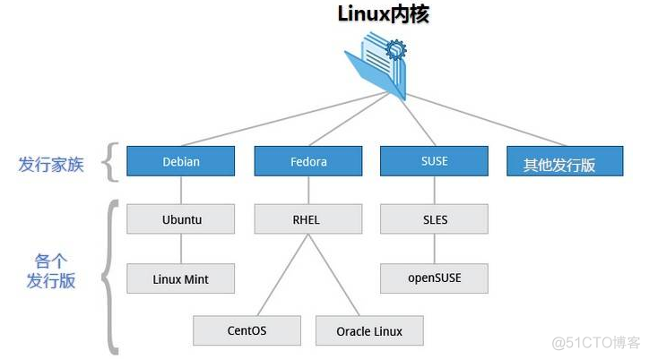 桌面云运维管理架构包括 桌面运维 基础架构运维_驱动程序