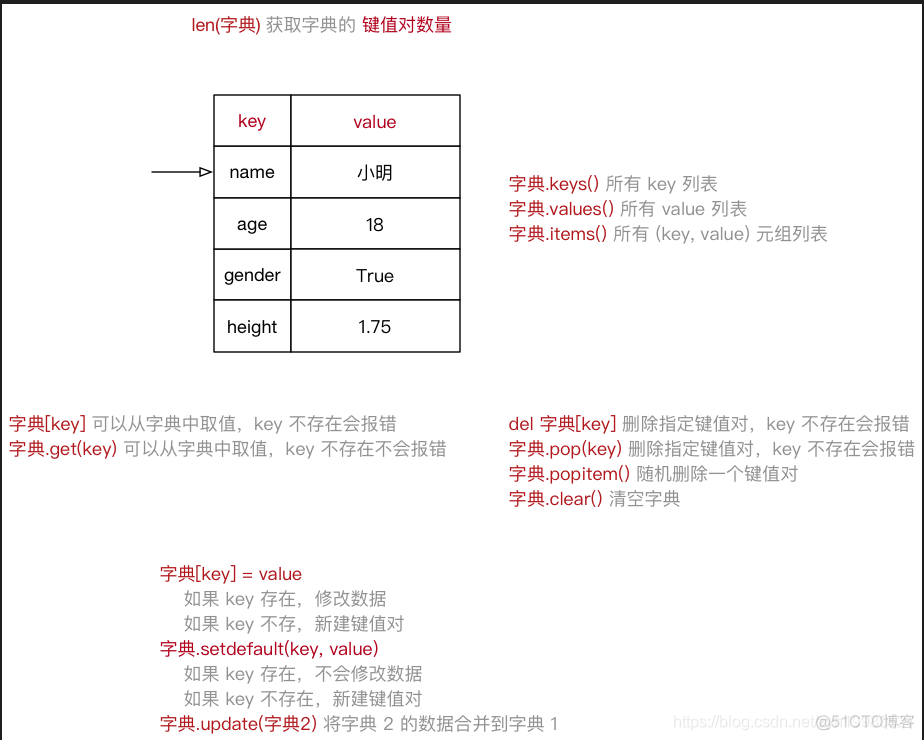 python代码如何记忆 python怎么记_python代码如何记忆