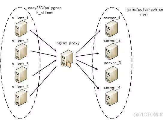 nginx的负载均衡和redis集群的负载均衡 nginx负载均衡机制_nginx_09