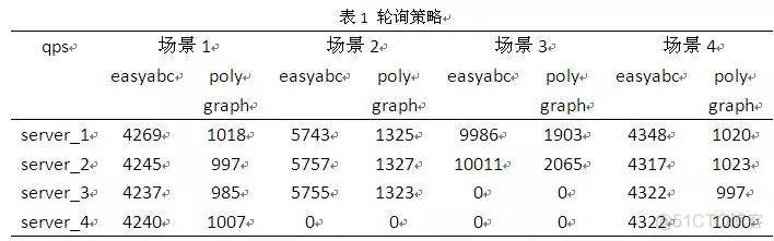 nginx的负载均衡和redis集群的负载均衡 nginx负载均衡机制_nginx_10