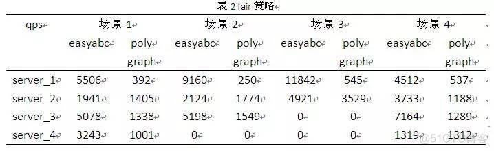 nginx的负载均衡和redis集群的负载均衡 nginx负载均衡机制_负载均衡_12