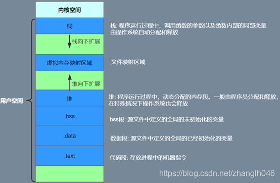 java能和jvm外进程通信吗 jvm和进程的关系_java能和jvm外进程通信吗