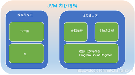 java能和jvm外进程通信吗 jvm和进程的关系_关系_02