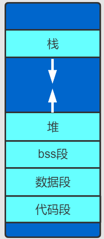 java能和jvm外进程通信吗 jvm和进程的关系_解释器_03