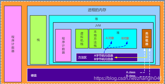 java能和jvm外进程通信吗 jvm和进程的关系_JVM内存_04