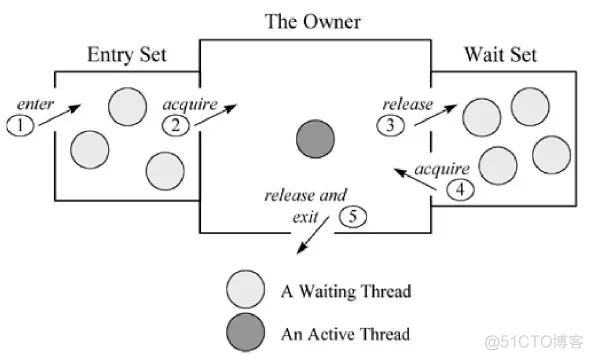 java监视器windowsevent java监视器锁_java监视器windowsevent