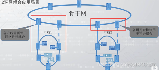 耦合网络信息传播sir传播python 耦合网络的作用_链路_04