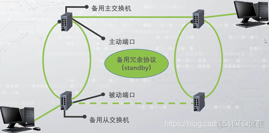 耦合网络信息传播sir传播python 耦合网络的作用_链路_07