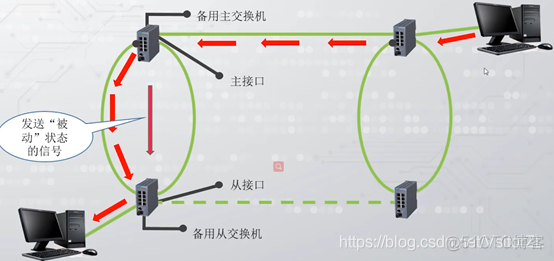 耦合网络信息传播sir传播python 耦合网络的作用_链路_08