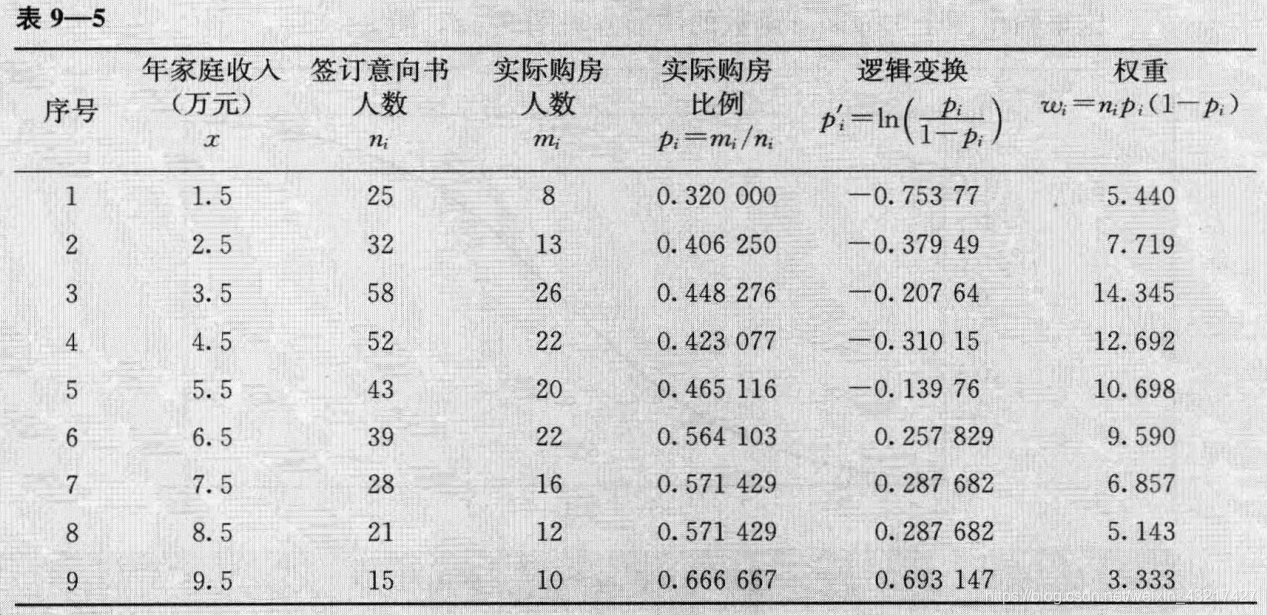 因变量连续变量logistic回归python 连续变量做logistic_git_09