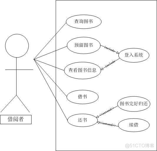 图书管理系统只具有增删改查功能Java 图书管理系统的对象_系统管理员