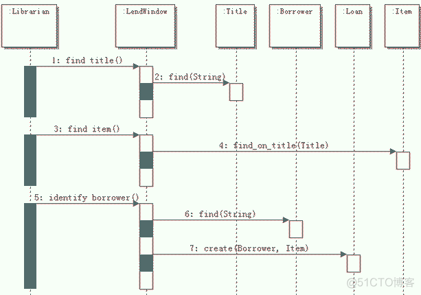 图书管理系统只具有增删改查功能Java 图书管理系统的对象_System_07