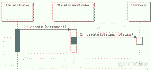 图书管理系统只具有增删改查功能Java 图书管理系统的对象_System_09