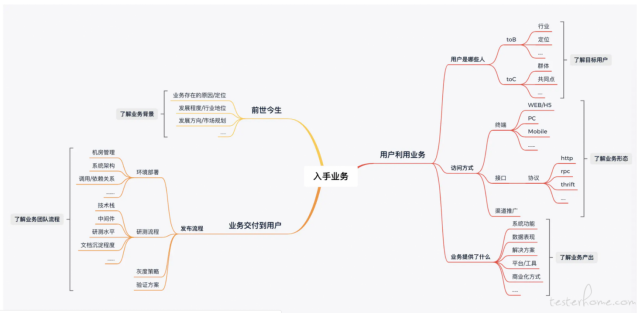 yarn 提交测试任务 测试的任务_yarn 提交测试任务_02