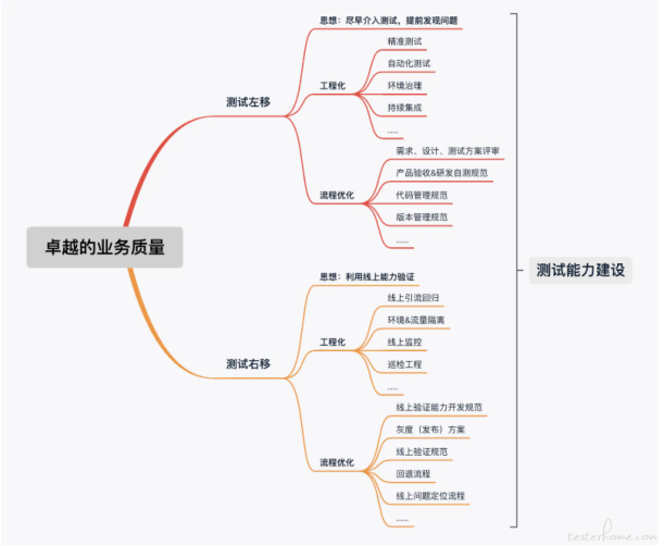 yarn 提交测试任务 测试的任务_敏感数据_03