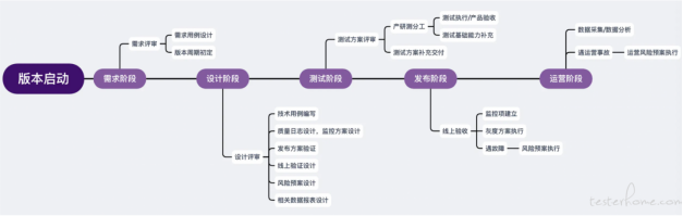 yarn 提交测试任务 测试的任务_敏感数据_05