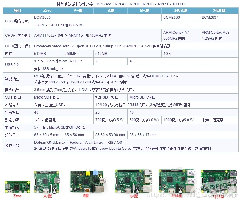 怎么打印树梅派引脚是高电平还是低电平python 树莓派的引脚_树莓派_02