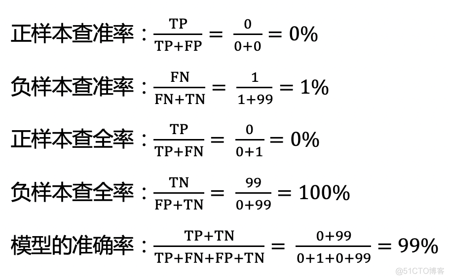 小样本学习 文本分类 python 小样本数据分析_数据_04