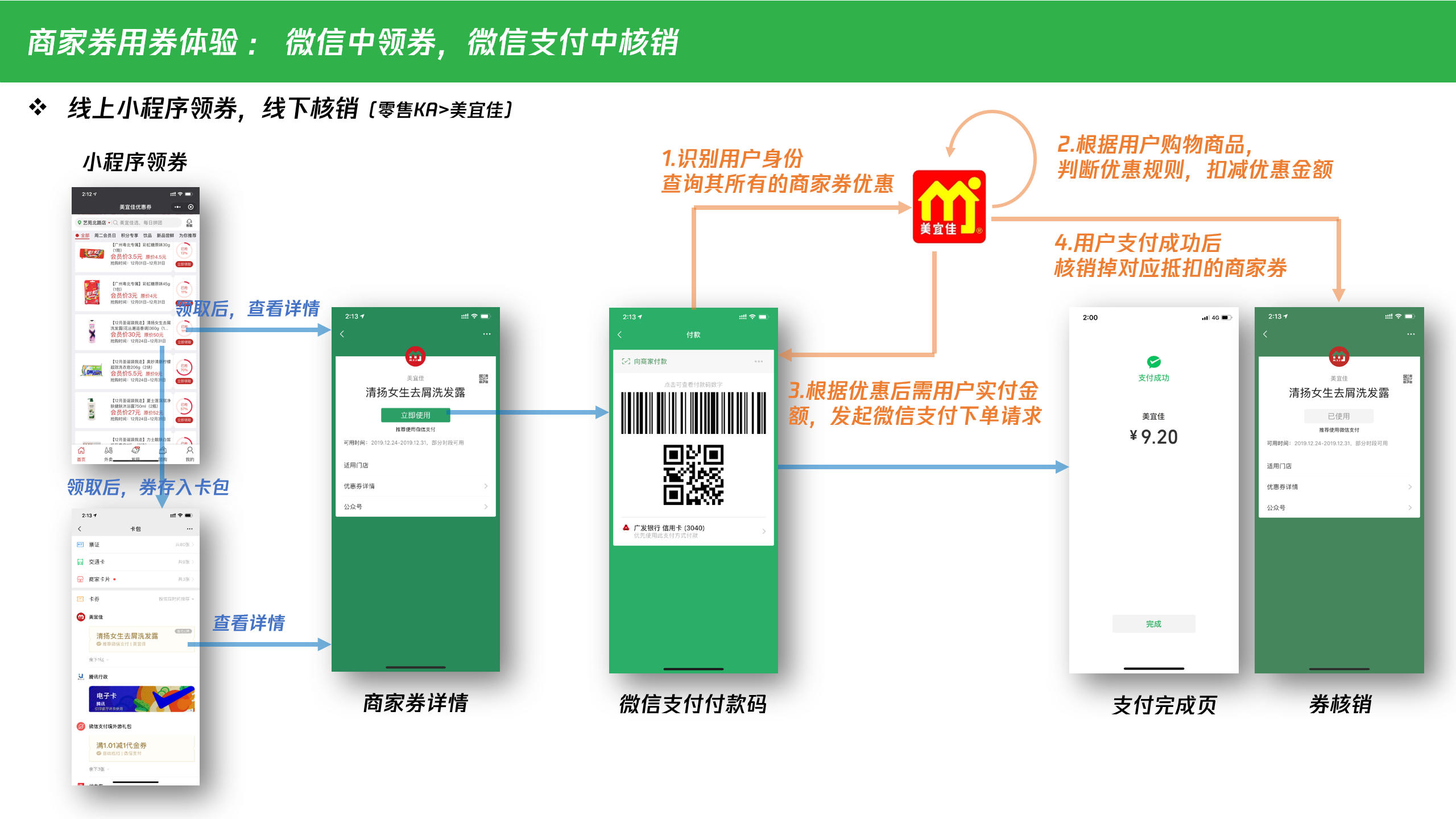 微信商家券 java开发 微信商家券怎么制作_商家券_03