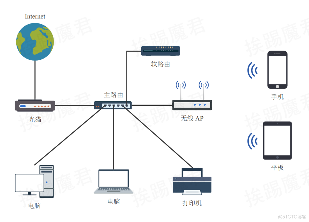 旁路由 redis 端口 旁路由方案_旁路