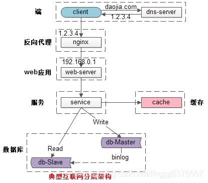 高并发查询mongodb 高并发查询原因_java