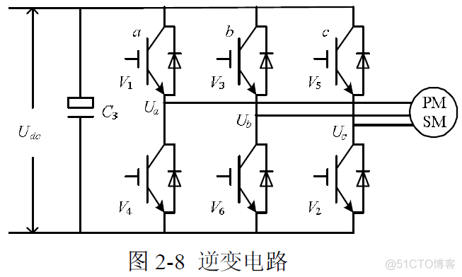 模和相位转化为复数python 相模变换法的基本原理_模和相位转化为复数python