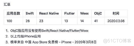 swiift bic和swift code的区别 swift/bic_swift_02