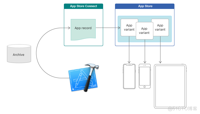 swiift bic和swift code的区别 swift/bic_头文件_04