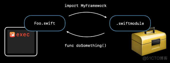 swiift bic和swift code的区别 swift/bic_swift_06