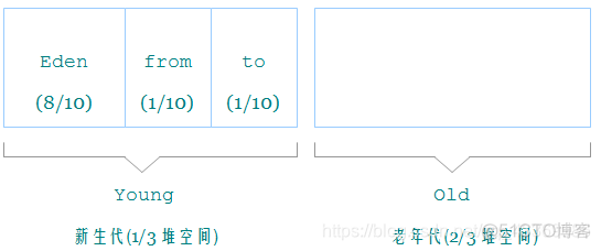 java 标注类弃用 java标记清除算法_java 标注类弃用