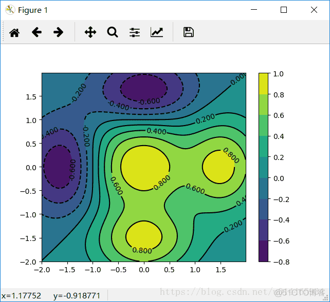 python 绘制 土 剖面 python绘制剖面图_3D