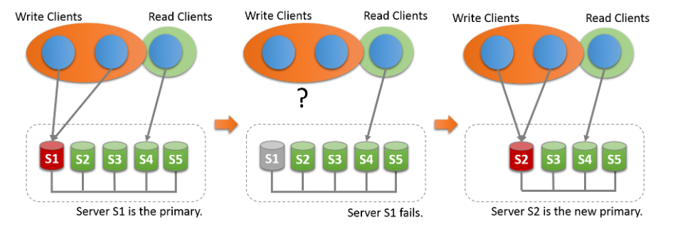 mysql e s mysqle数据库跟mcgs连接怎么设置_通信协议