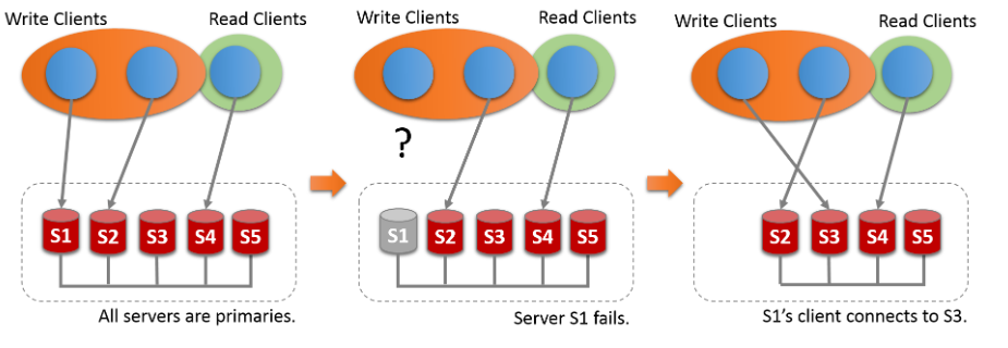 mysql e s mysqle数据库跟mcgs连接怎么设置_通信协议_02