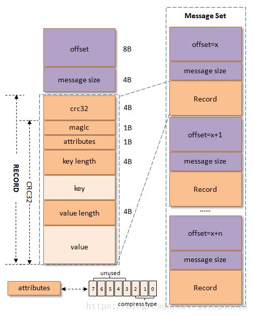 kafka 版本对应的 java 版本 kafka client版本_Java