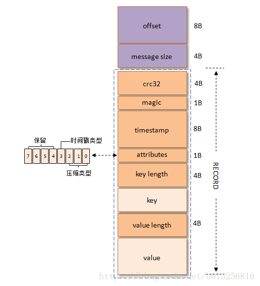 kafka 版本对应的 java 版本 kafka client版本_kafka_02