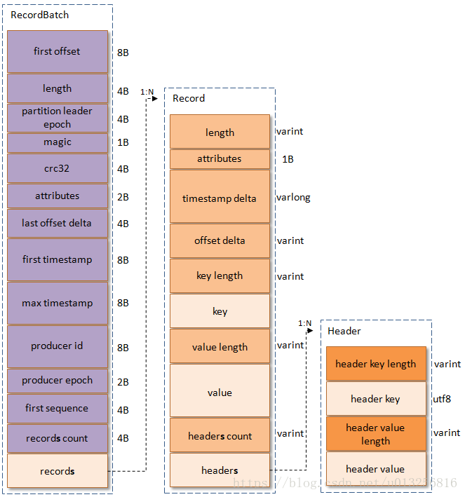 kafka 版本对应的 java 版本 kafka client版本_kafka_03