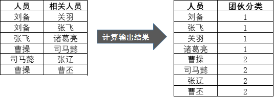 PYExcel数据分析师代码 excel数据分析师题目_PYExcel数据分析师代码_22