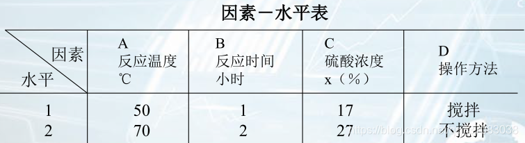 均匀设计法r语言 均匀设计法的原理_绪论_35