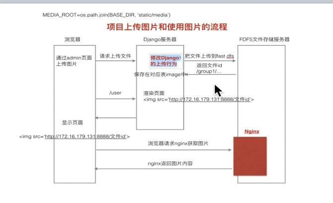 黑马程序员python天天生鲜源码 django天天生鲜项目源代码_数据_19