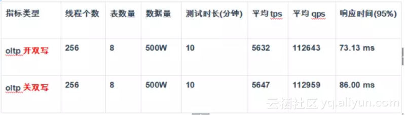 存算分离架构和超融合对比 计算和存储分离_存算分离架构和超融合对比_04