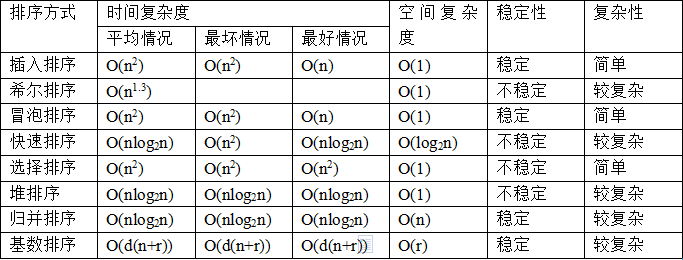 JavaScript算法下载 js 算法_排序算法